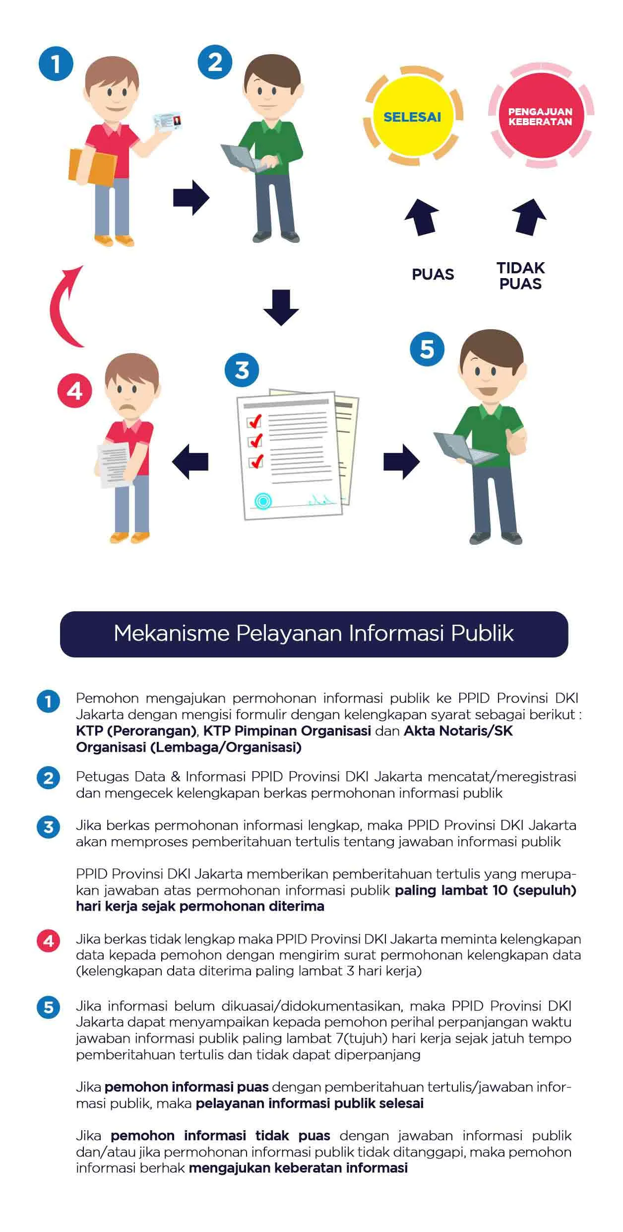 PPID Prosedur