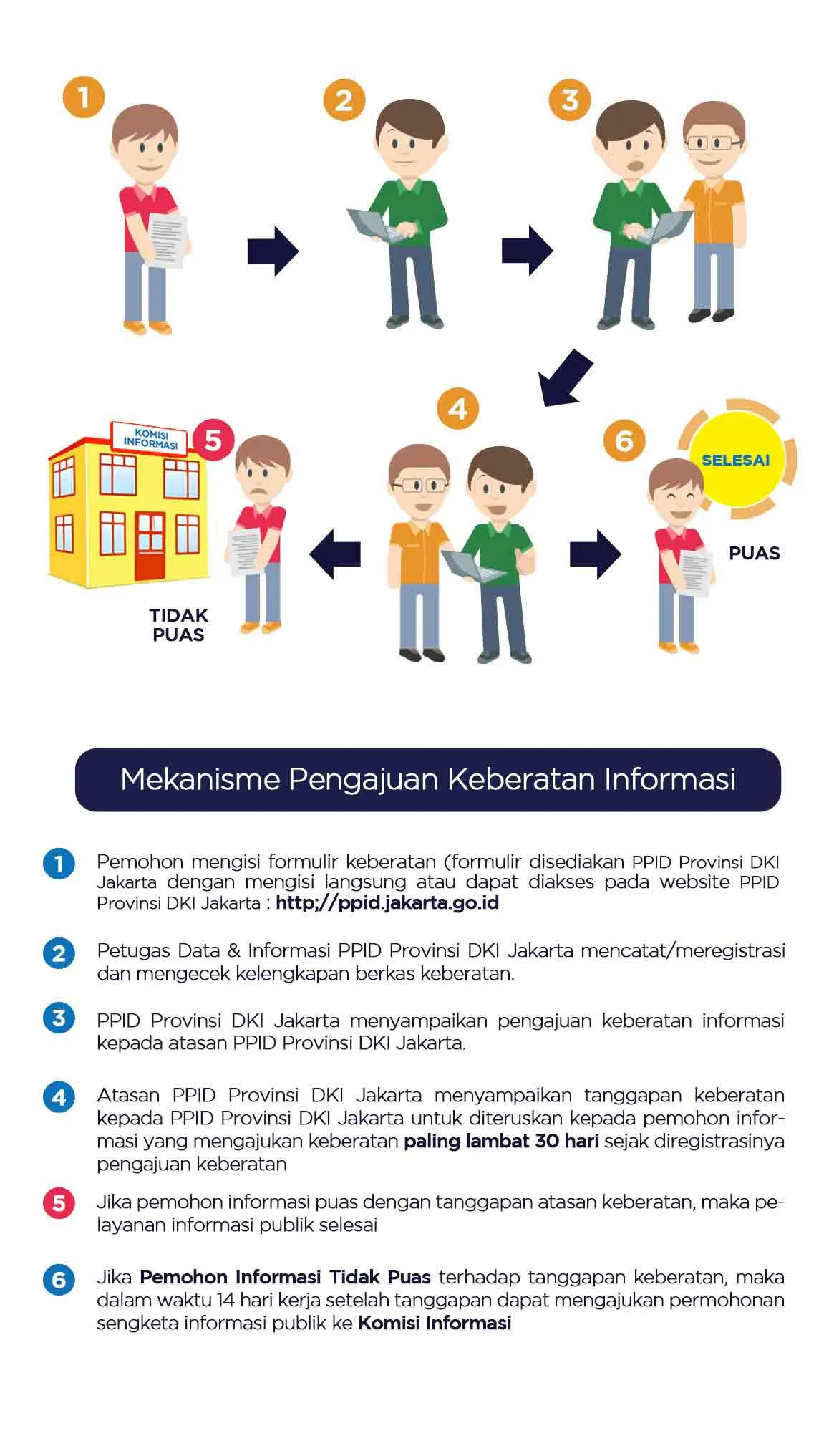 PPID Prosedur