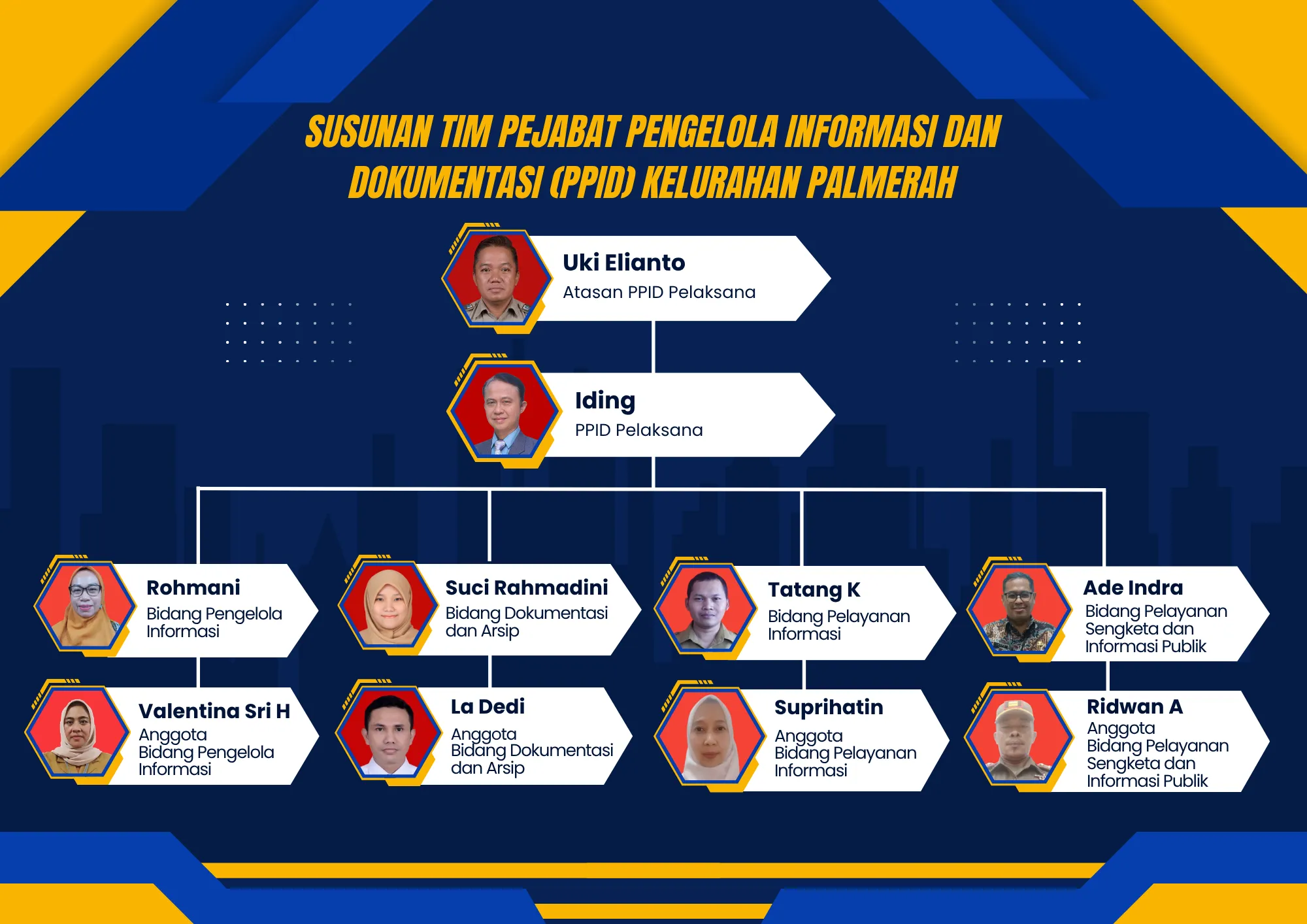 PPID Struktur Organisasi