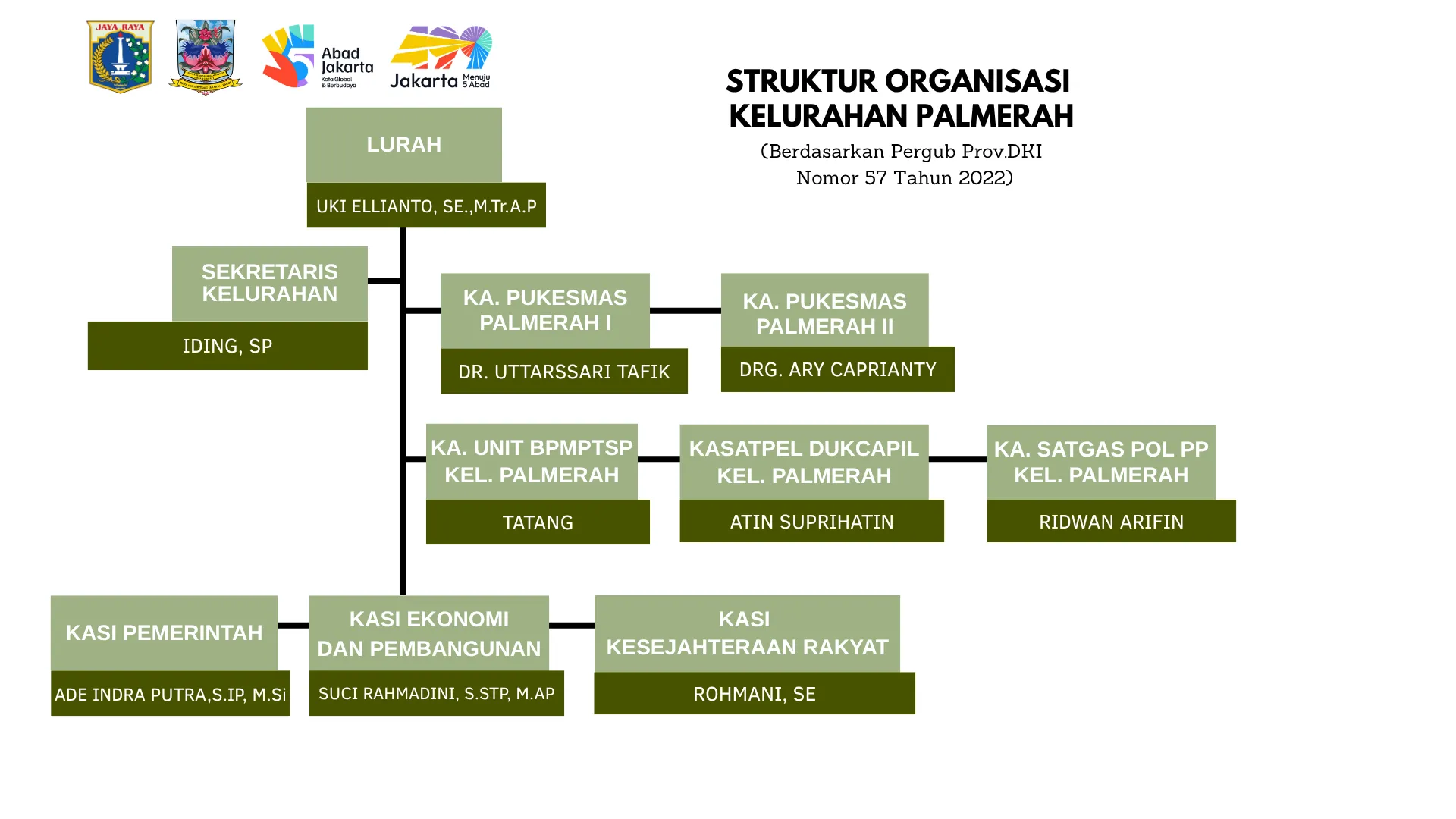 Struktur Organisasi